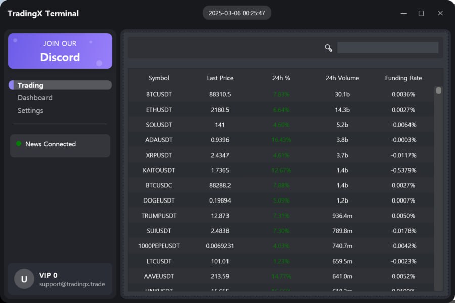 Trading screen example